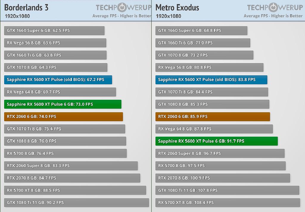 Начались продажи Radeon RX 5600 XT. В Сети опубликованы первые обзоры