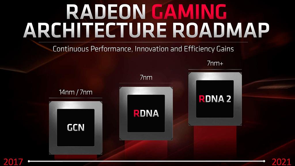 AMD: видеокарты на архитектуре RDNA2 появятся в этом году, и станут как Ryzen среди процессоров