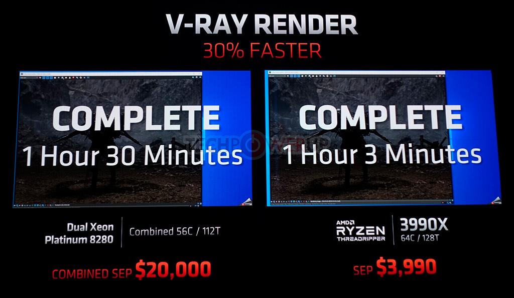 AMD назвала ценник и дату выхода 64-ядерного Ryzen Threadripper 3990X