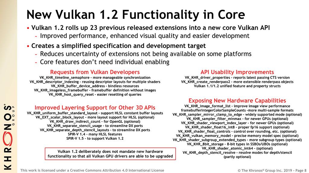 Khronos Group выпустила API Vulkan версии 1.2