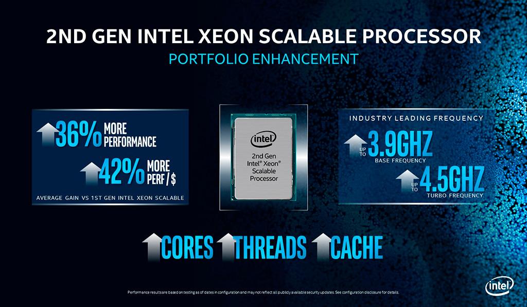 Новые процессоры Intel Xeon Scalable (Cascade Lake Refresh) оказались кратно дешевле предшественников