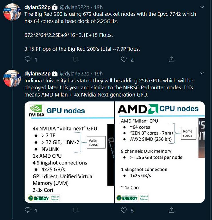 Ускорители NVIDIA Ampere в «сырой» вычислительной мощности двукратно превзойдут Volta