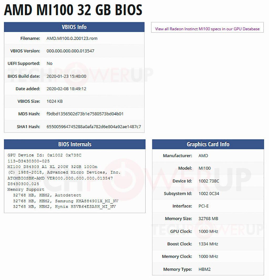 Ускоритель Radeon Instinct MI100 получит 32 ГБ памяти HBM2 и 8192 потоковых процессора