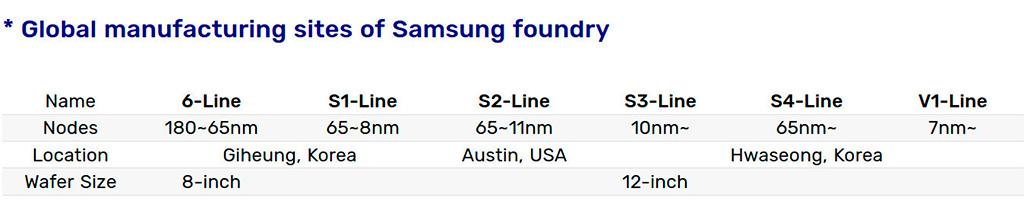 Samsung начала производство микросхем с EUV-литографией