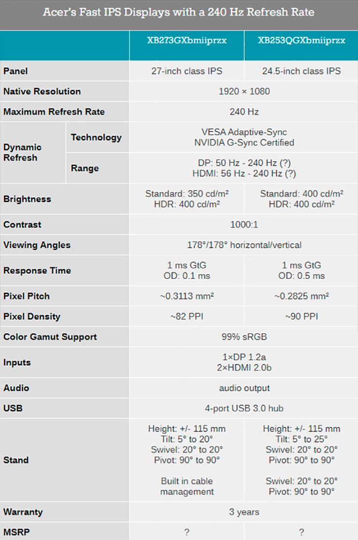 Acer Predator XB253QGX и XB273GX – пара 240-Гц мониторов на основе IPS-матрицы