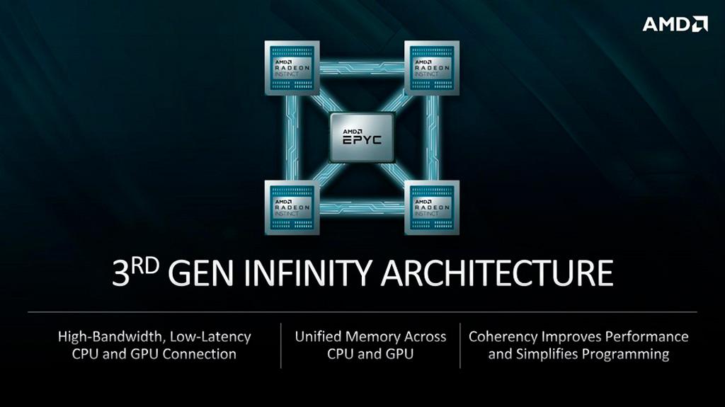 AMD представила CDNA – отдельную архитектуру для ресурсоёмких вычислений