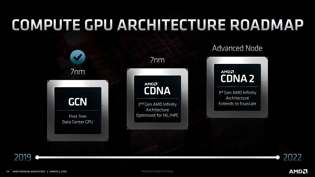 AMD представила CDNA – отдельную архитектуру для ресурсоёмких вычислений