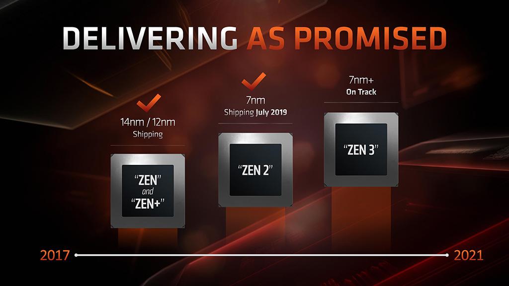 AMD пояснила, куда пропал “+” рядом с 7-нм техпроцессом будущих видеокарт и процессоров