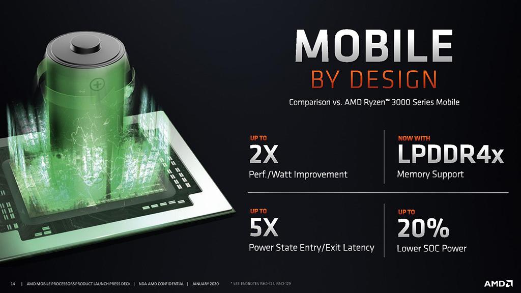AMD: ноутбуки с Ryzen 4000 Mobile выдержат 18 часов без подзарядки
