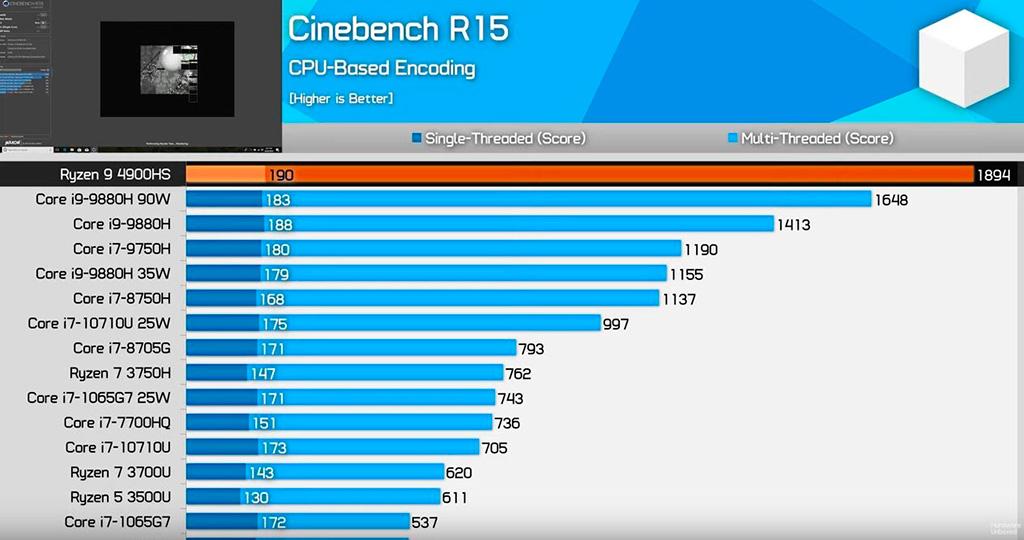 AMD Ryzen 9 4900HS натурально унижает мобильные процессоры Intel