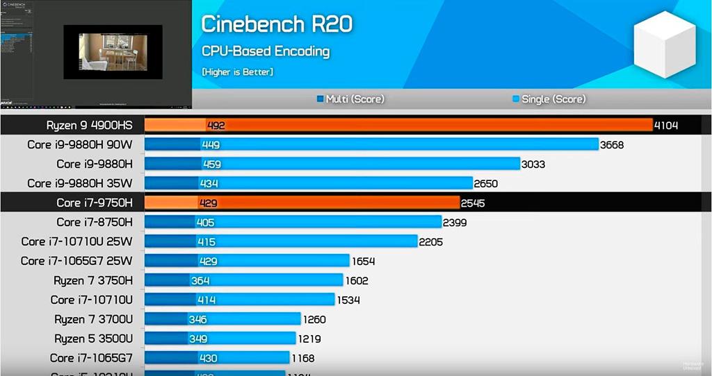 AMD Ryzen 9 4900HS натурально унижает мобильные процессоры Intel