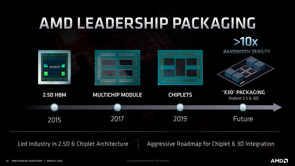 Компоновка AMD X3D объединяет на одной подложке всё