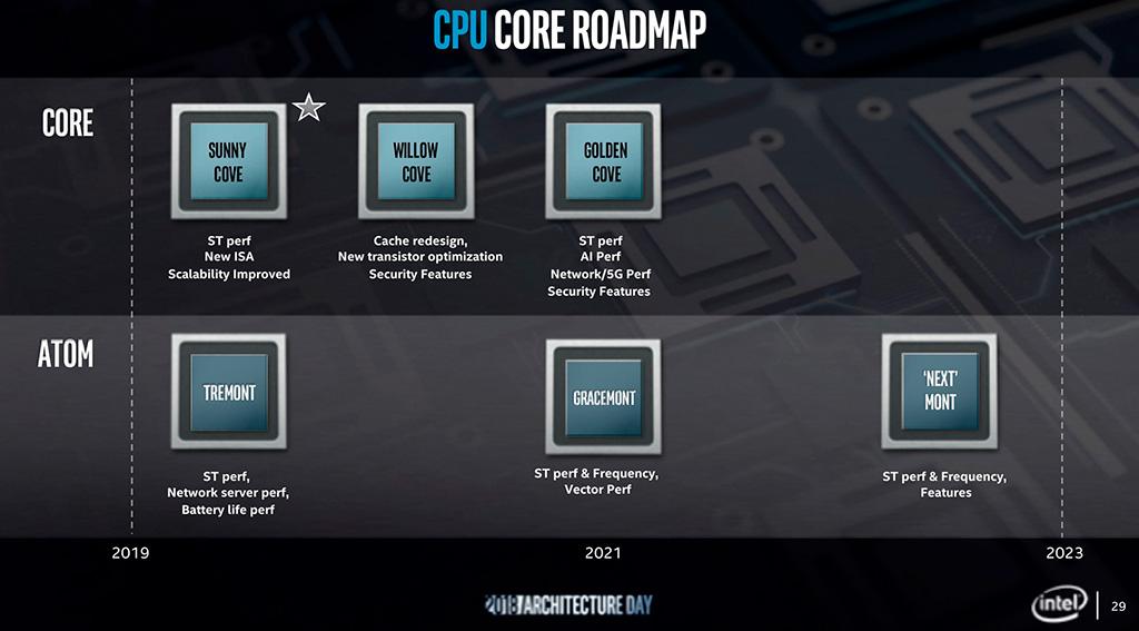 Слух: процессоры Intel Alder Lake-S получат до 16 ядер, но разношерстных