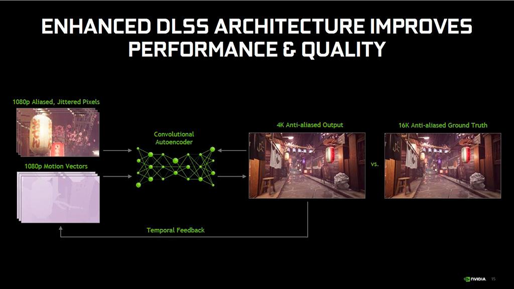 Технология сглаживания NVIDIA DLSS «прокачалась» до версии 2.0