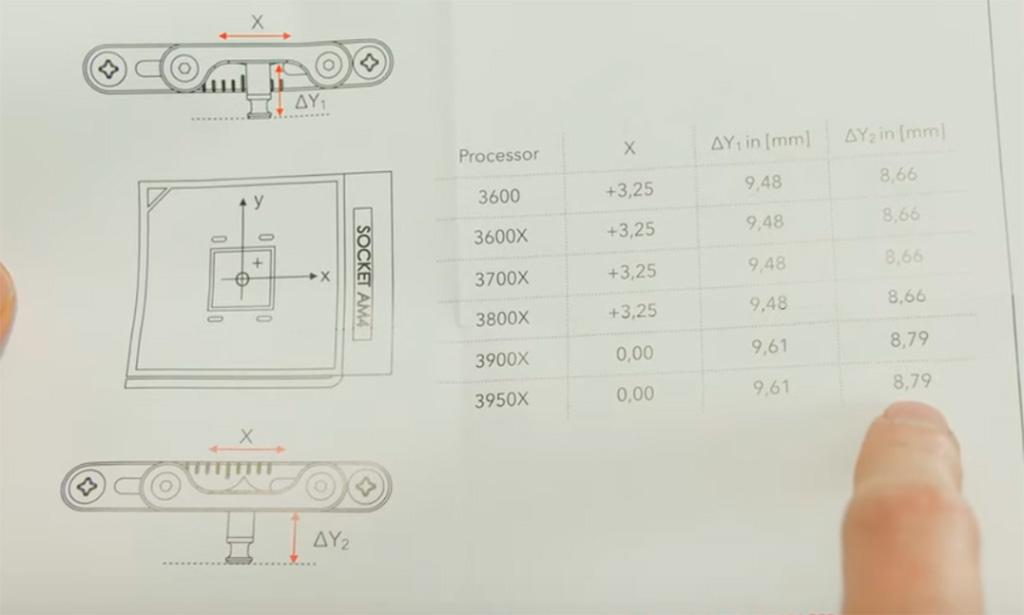 Ryzen 3000 OC Bracket - хитрые кронштейны крепления кулера, существенно снижающие температуру процессора