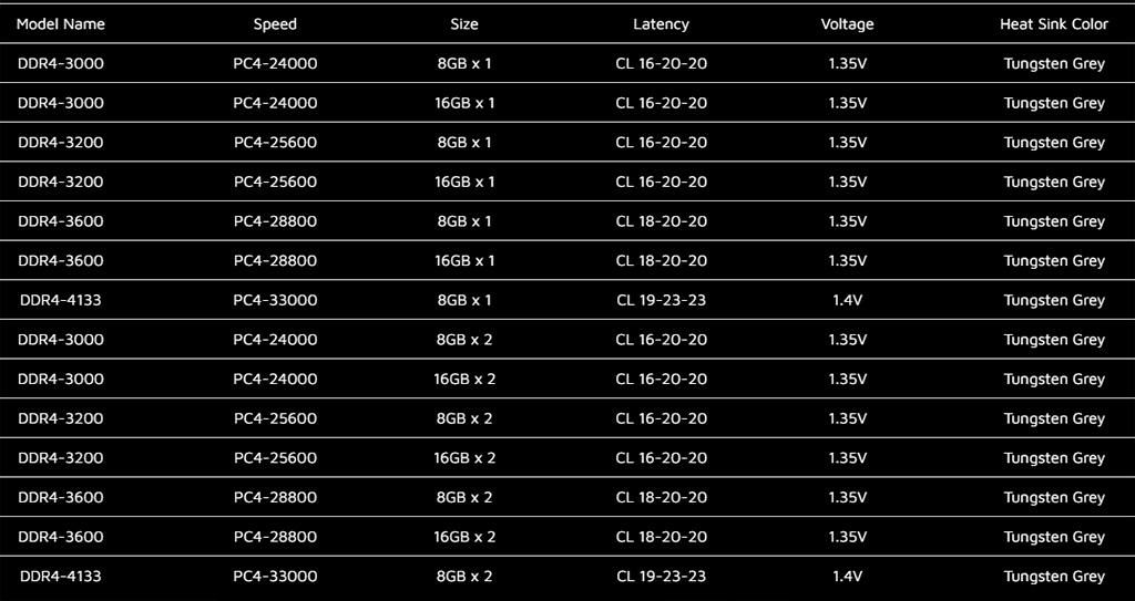 Модули памяти ADATA XPG Spectrix D50 DDR4 RGB достигают частоты 4800 МГц