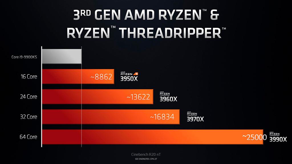 48-ядерному AMD Ryzen Threadripper 3980X быть! или не быть...