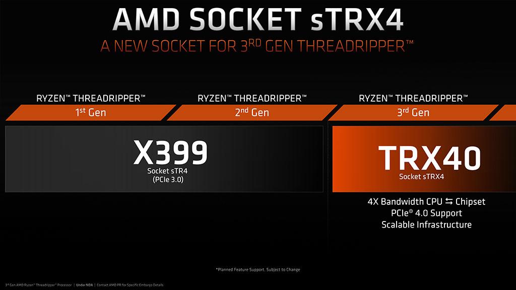 AMD Ryzen Threadripper 3970X: обзор. Синоним выражения "высокопроизводительный процессор"