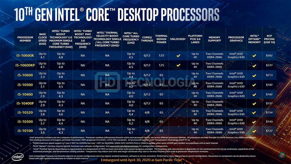 Смотрим в завтрашний день: рекомендованные долларовые цены процессоров Intel Core 10th Gen