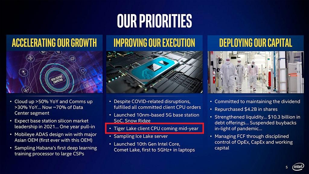 Intel: 10-нм процессоры Tiger Lake будут в середине года