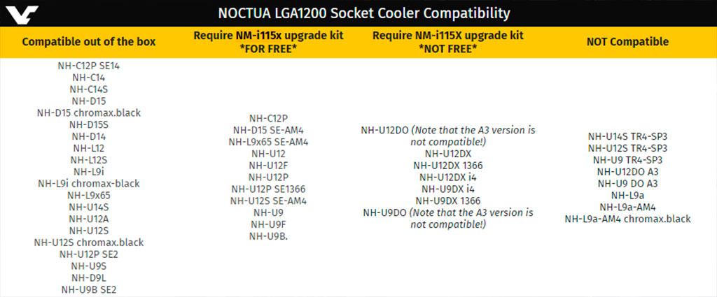 Noctua подтвердила полную совместимость кулеров под LGA115x с LGA1200