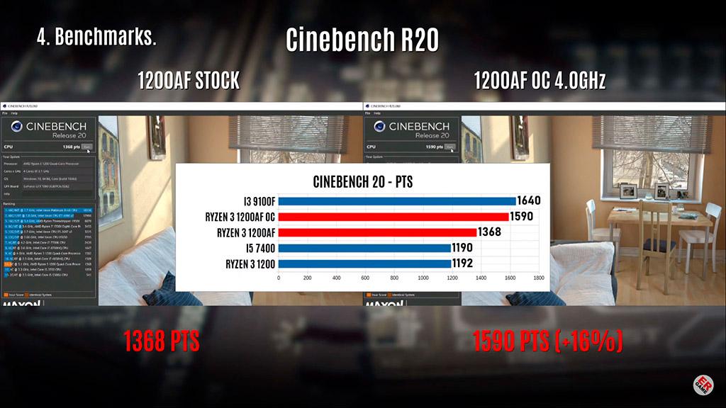 AMD Ryzen 3 1200 AF против Ryzen 3 1200: разница весома