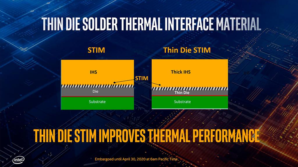 Рассматриваем Core i9-10900K неглиже