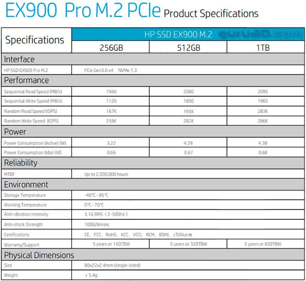 NVMe-накопители HP EX900 Pro получили некую независимую кэш-память