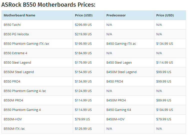 Цены материнских плат AMD B550 мягко говоря печалят
