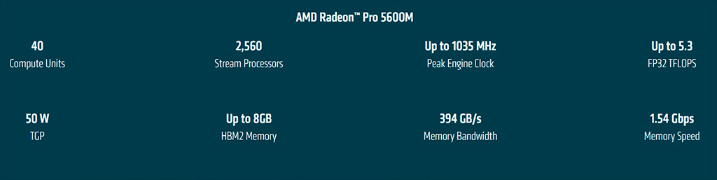 Мобильный адаптер AMD Radeon Pro 5600M получил видеопамять HBM2. Это эксклюзив для Apple MacBook Pro