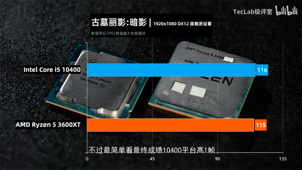 В битве AMD Ryzen 5 3600XT vs Intel Core i5-10400 победителя не определить