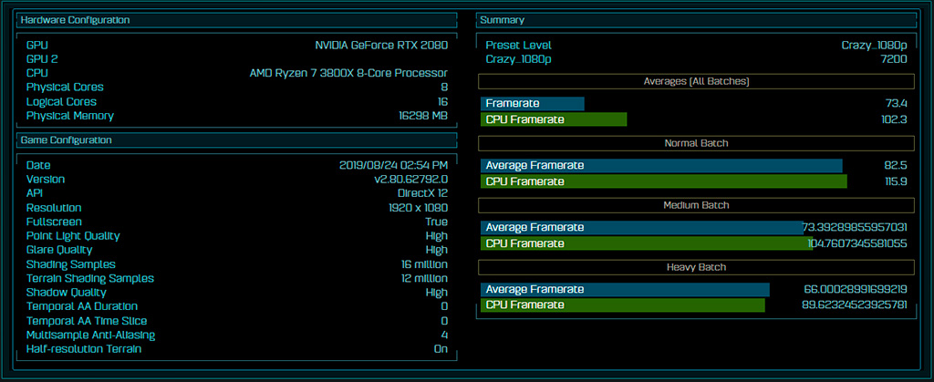 На удивление бодро AMD Ryzen 7 3800XT показал себя в бенчмарке AotS