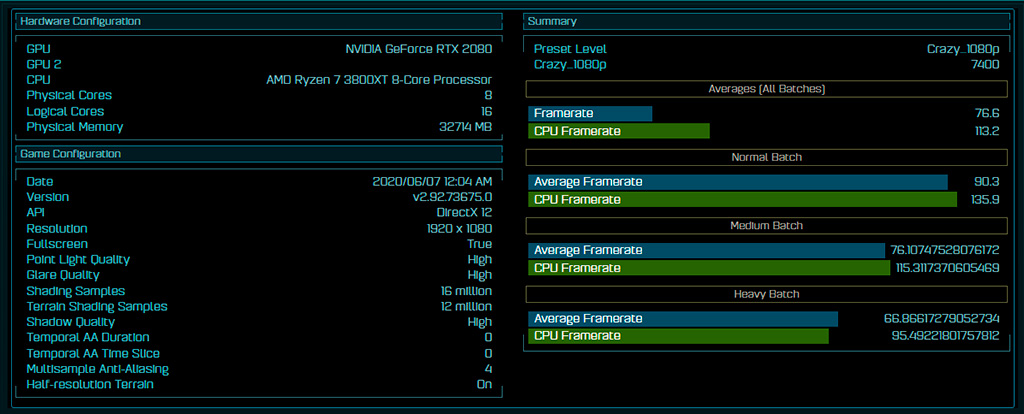 На удивление бодро AMD Ryzen 7 3800XT показал себя в бенчмарке AotS