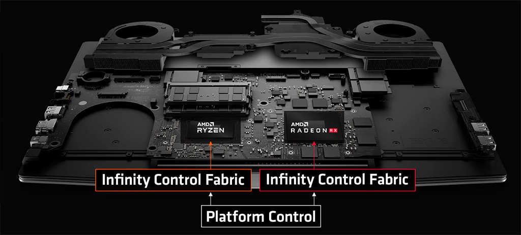 AMD подтвердила, что технология SmartShift в этом году будет лишь в одном ноутбуке