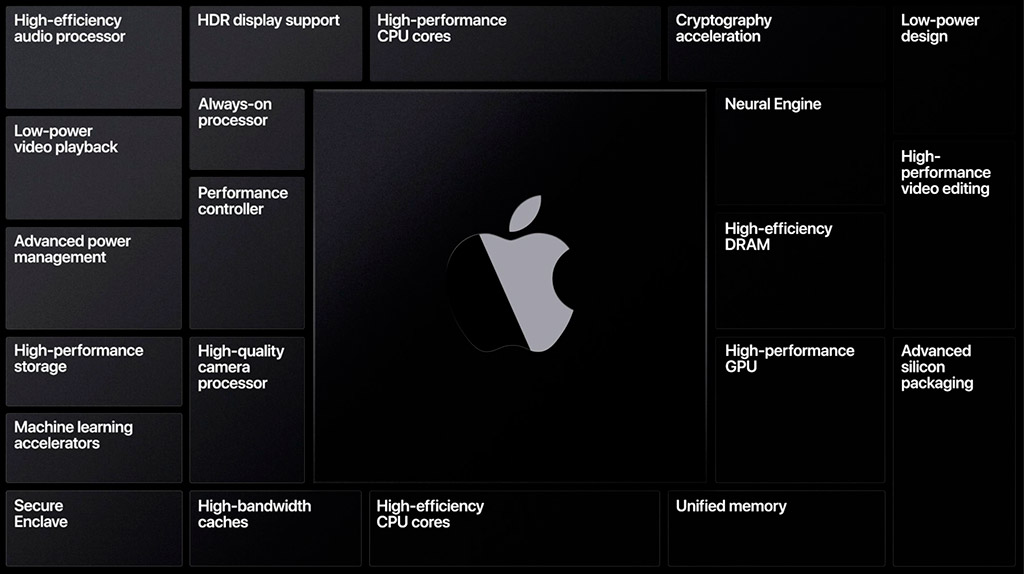 Теперь точно: Apple будет использовать в компьютерах Mac процессоры собственной разработки