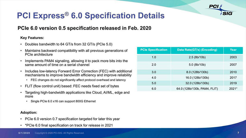 В 2021 году будут готовы окончательные спецификации PCI-Express 6.0
