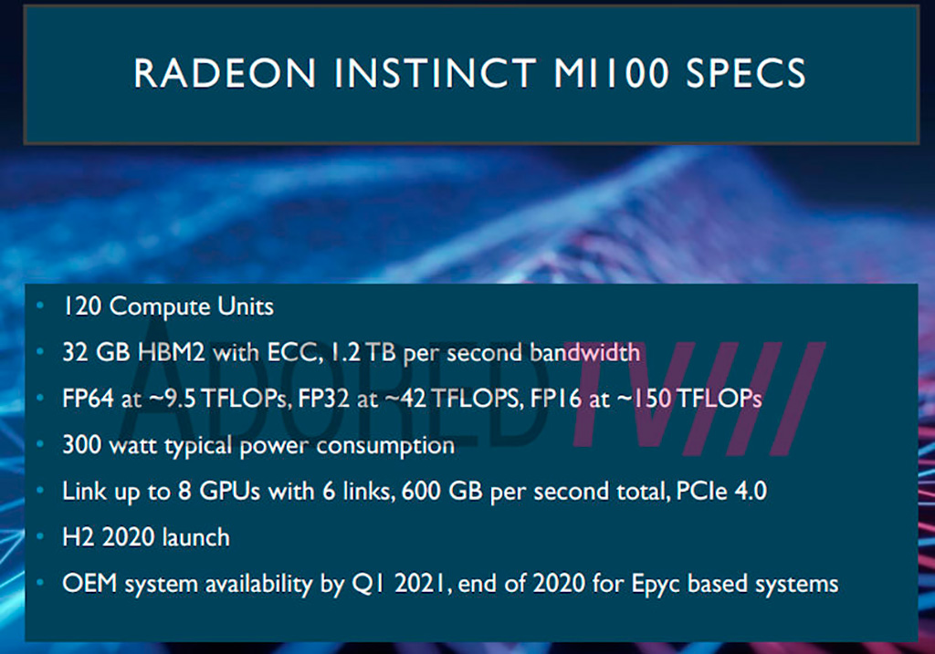 AMD Radeon Instinct M100 вдвое мощнее NVIDIA A100?