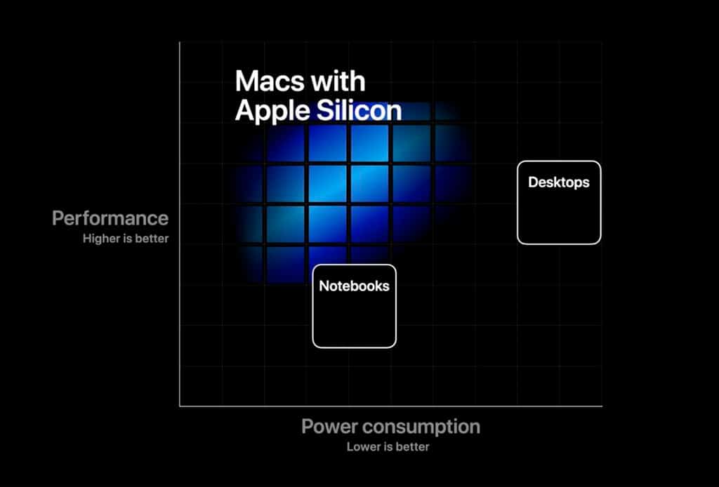 ARM-процессоры Apple Silicon будут производиться на мощностях TSMC