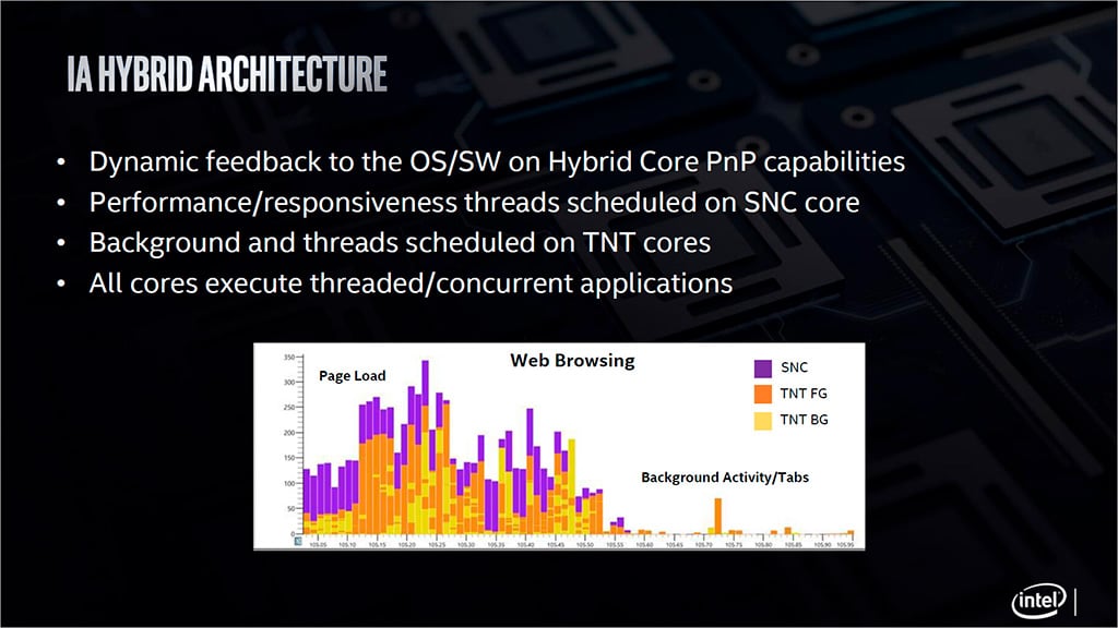 Изучаем особенности работы маленьких и больших ядер Intel на примере Core i5-L16G7