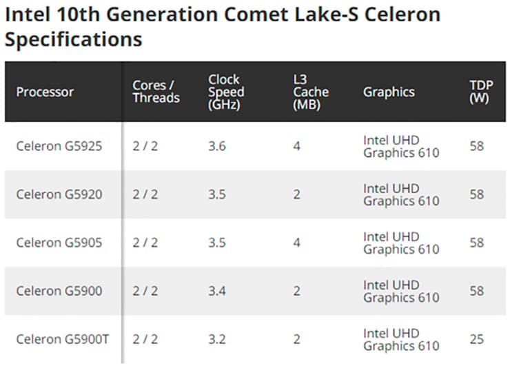 Celeron-ы стероидах: Intel Celeron G5925 и G5905 получили вдвое больше кэша L3