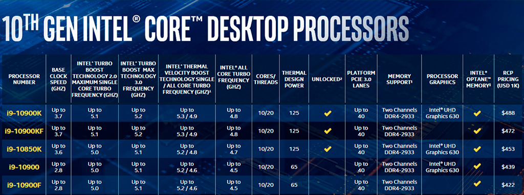 Intel Core i9-10850K официально представлен