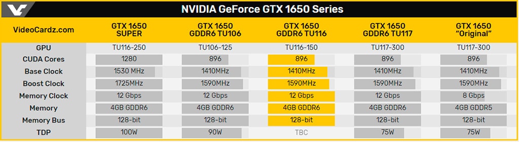 Замечена первая NVIDIA GeForce GTX 1650 на ядре TU116-150