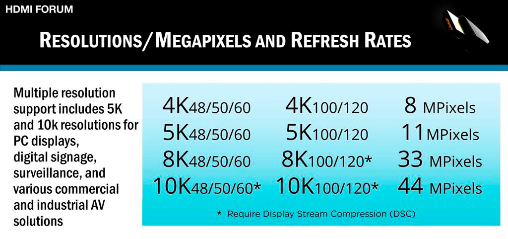Безымянный монитор ASUS ROG получил разрешение 4К с частотой 120 Гц и сертификацию HDMI 2.1