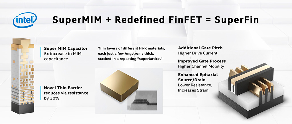 Intel: наш техпроцесс 10 нм SuperFin лучше, чем 7-нм TSMC