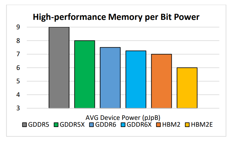 “Легендарная производительность”: Micron будет поставщиком памяти GDDR6X для NVIDIA GeForce RTX 3090