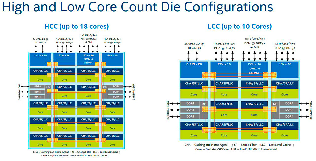 Intel Core i9-7980XE: обзор. 18-ядерный привет из 2017