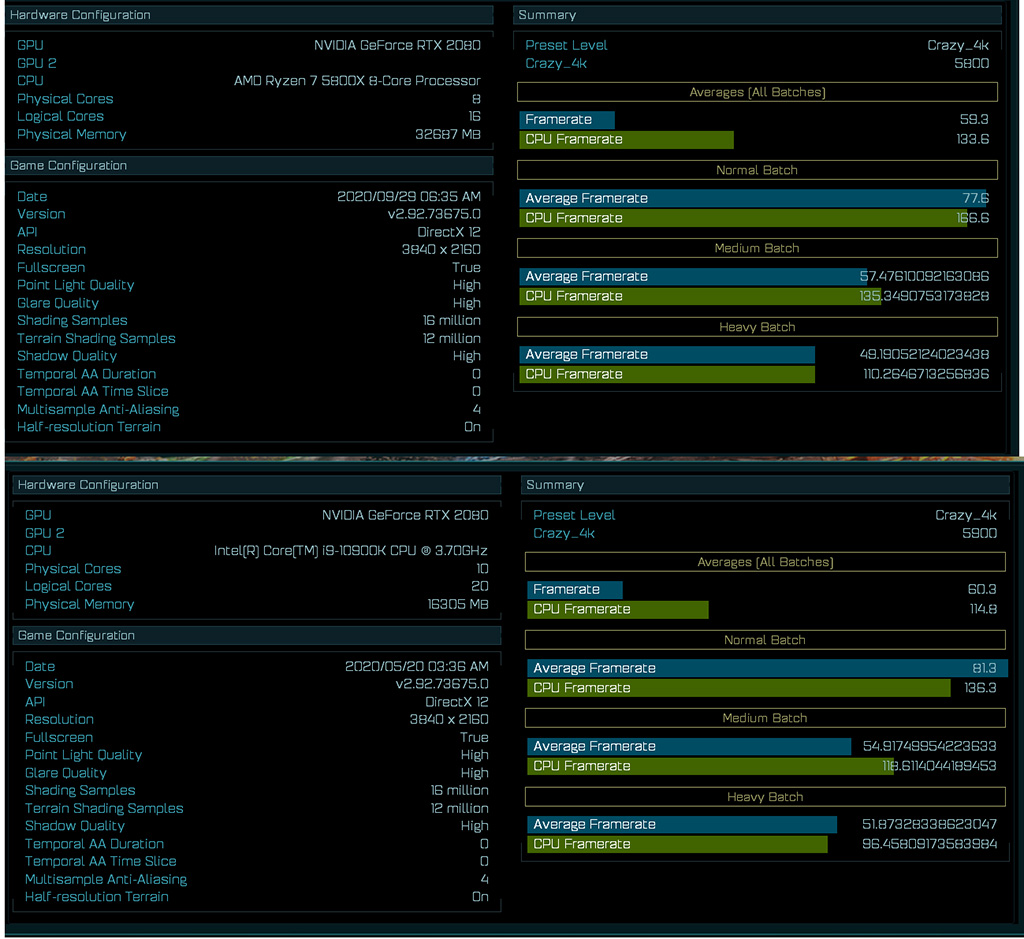 8 ядер AMD Ryzen 7 5800X опередили десяток Intel Core i9-10900K в бенчмарке AOTS