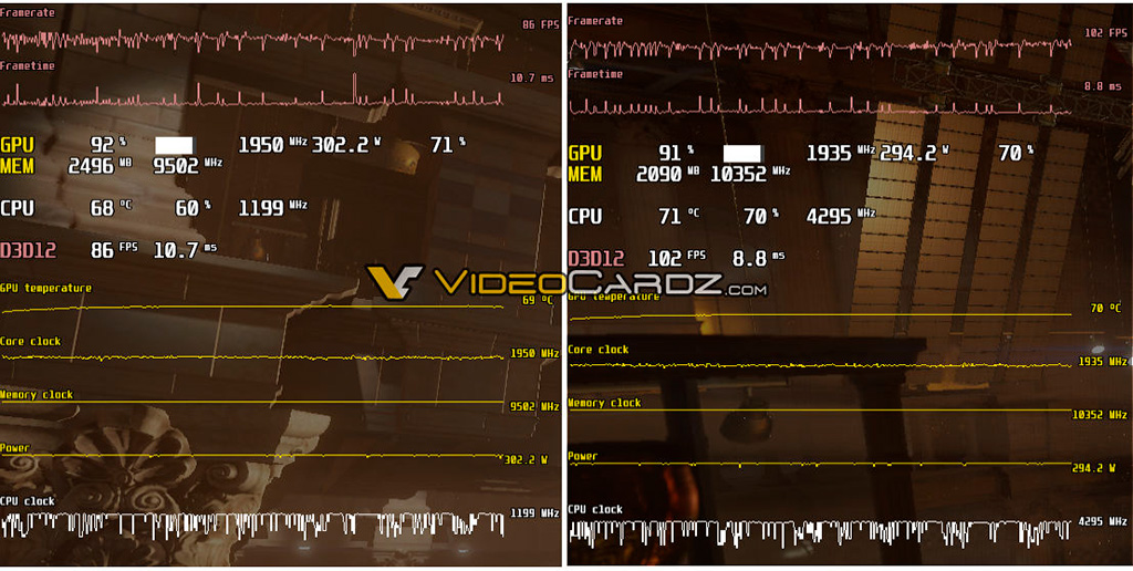 Видеопамять GDDR6X разгоняется чуть-чуть