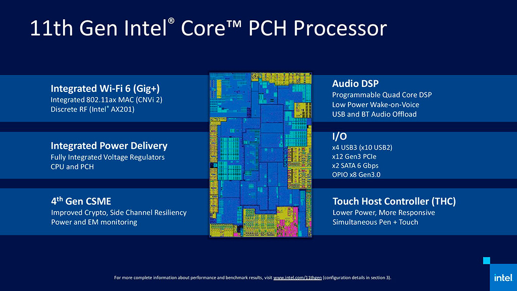 Официально представлены мобильные процессоры Intel Core 11th Gen (Tiger Lake) с графикой Xe-LP