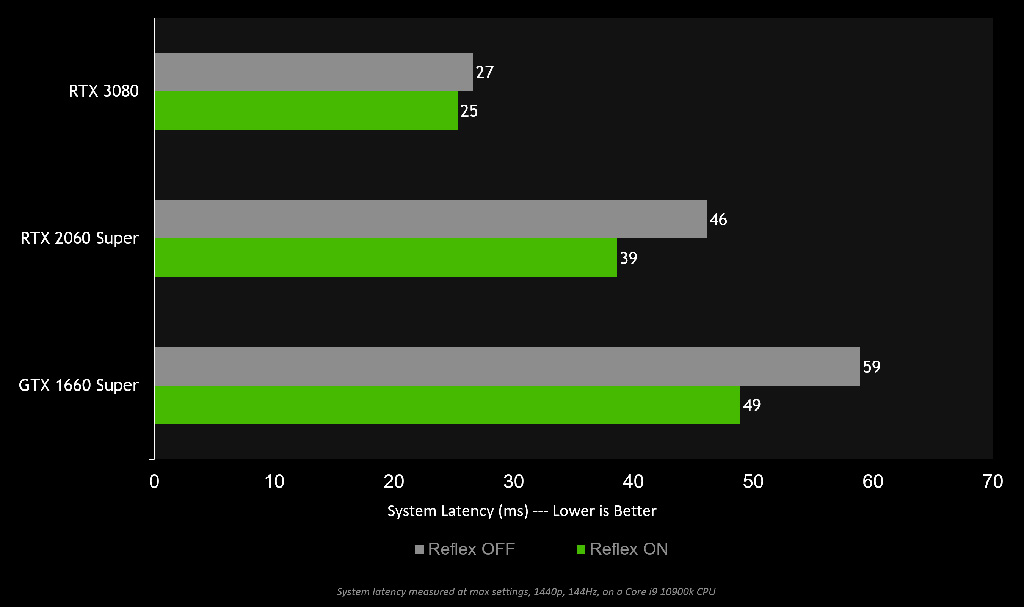 Драйвер NVIDIA GeForce обновлен (456.55 WHQL)